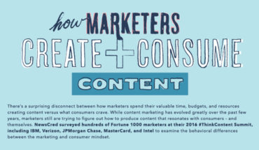 Marketers Ways Of Creating And Consuming Content - Infographic