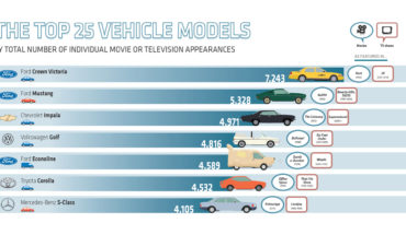 25 Cars That Rule the Movies - Infographic