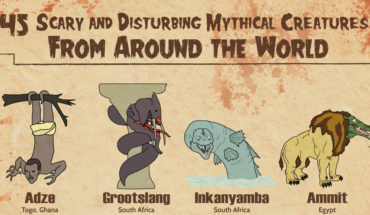 45 Mythical and Grotesque Creatures that Inhabit Planet Earth - Infographic