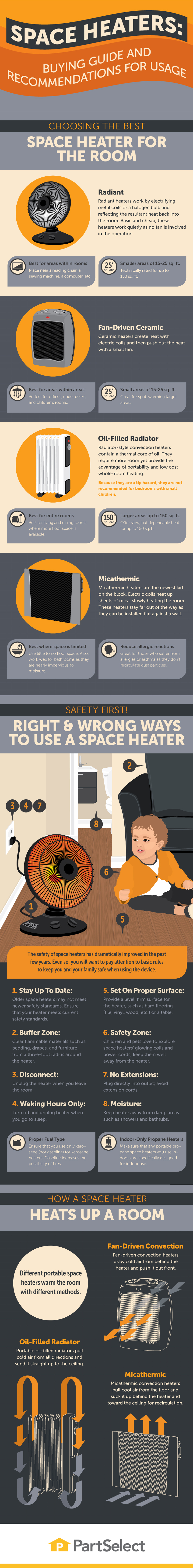Everything You Want to Know About a Space Heater - Infographic