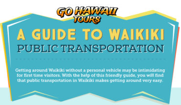 How to Get Around Waikiki Using Public Transport - Infographic