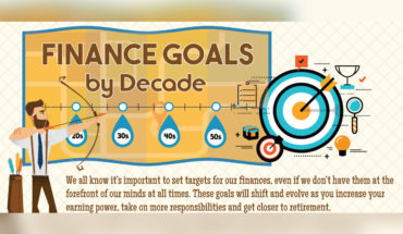 How to Make Financial Goals: Decade-Wise Planning from 20s to 60s - Infographic
