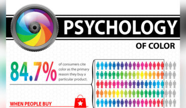 The Conscious and Sub-Conscious Effects of Color - Infographic