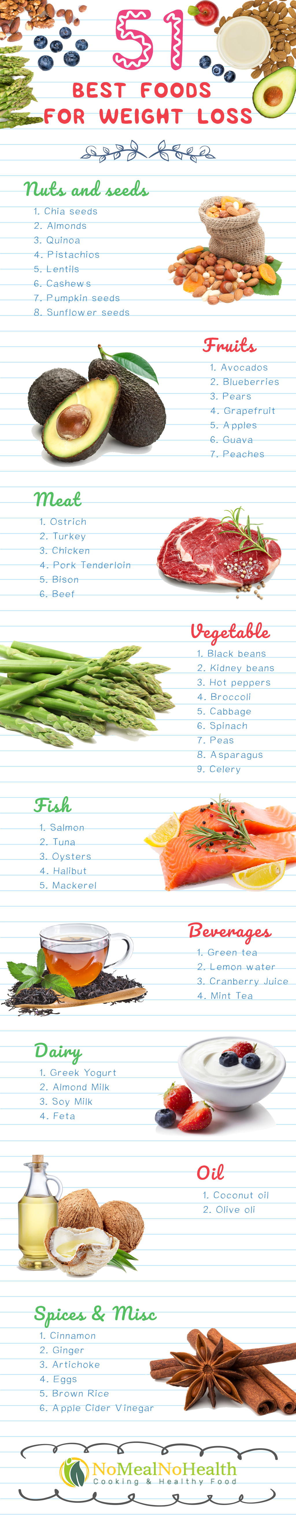 51 Healthy and Delicious Weight Loss Foods - Infographic