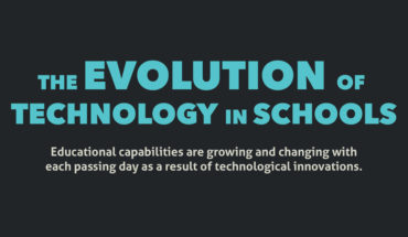 Classrooms Then and Now: A Brief History of Technology in Schools - Infographic