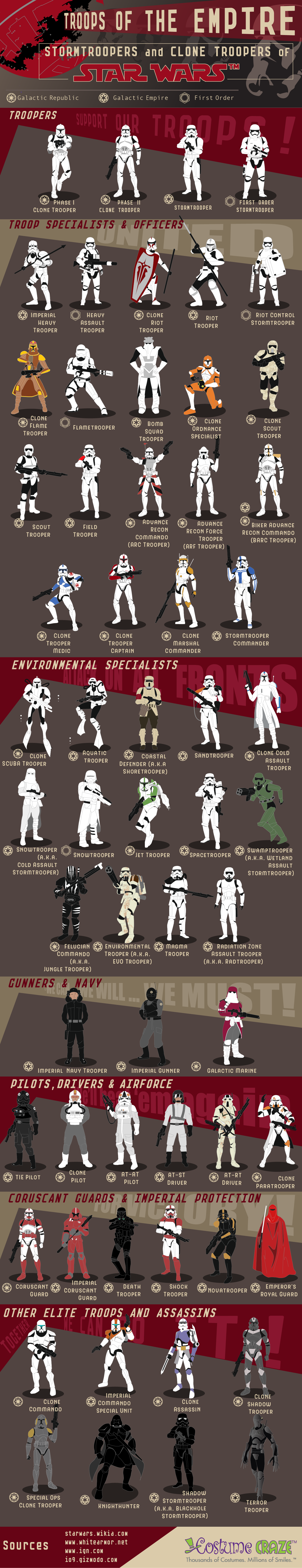 How to Join the Troops of the Empire: Just for the Day! - Infographic