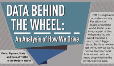 Interesting Things About Driving And Traffic - Infographic