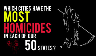 Learn About The Murder Capitals Of Every State (USA Edition) - Infographic