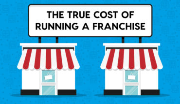 Planning To Start A Franchise? Here’s A Cost Analysis - Infographic