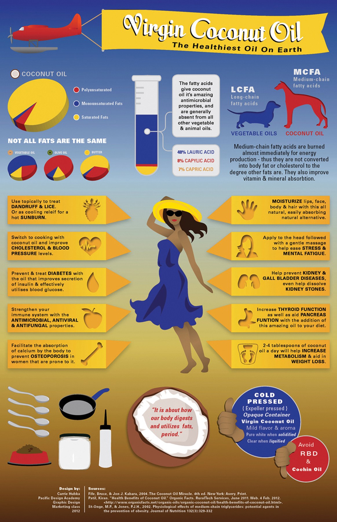 Why Virgin Coconut Oil is the Healthiest Oil on Earth - Infographic