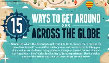 15 Unusual Systems of Public Transport - Infographic