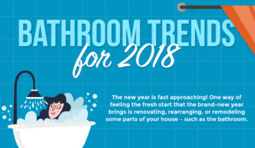 Bathroom Design Trends 2018: What’s in, What’s Out - Infographic