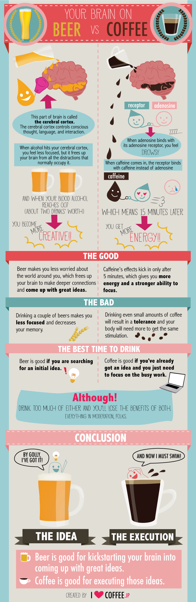 Beer Brain Vs Coffee Brain: The Scientific Truth - Infographic