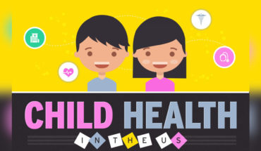 Child Health in the US: Issues and Solutions - Infographic