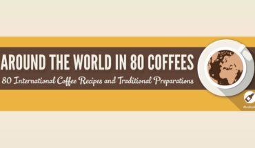 Coffee Recipes from Around the World - Infographic