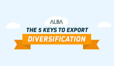 Export Diversification: 5 Key Strategies and Action Plans - Infographic