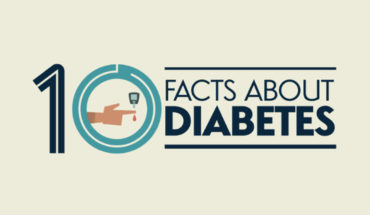 Facts about Diabetes and its Risk Factors - Infographic