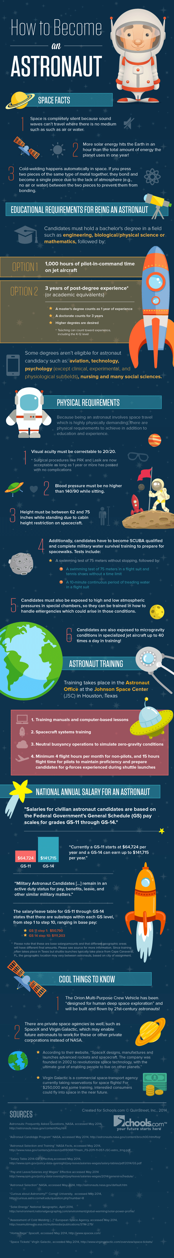 How to Train to Be an Astronaut - Infographic