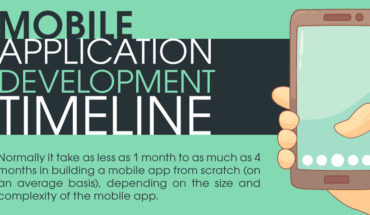 Mobile Apps are Not Child’s Play: App Development Timelines - Infographic