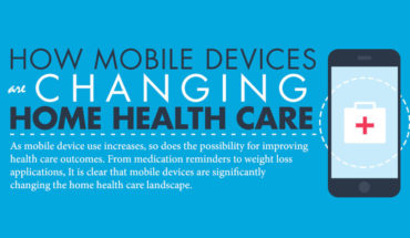 Mobile Devices and Health Care Apps: Changing the Face of Health Delivery - Infographic