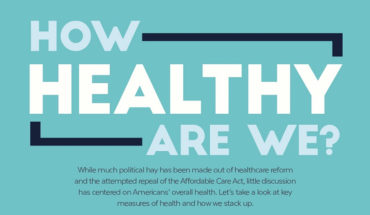 The State of the Nation’s Health - Infographic