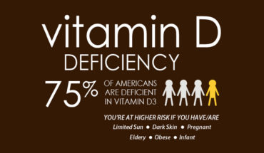 All You Need to Know About Vitamin D and its Deficiency - Infographic