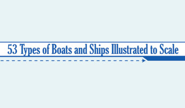 An Illustrative To-Scale Guide of 53 Types of Boats and Ships - Infographic
