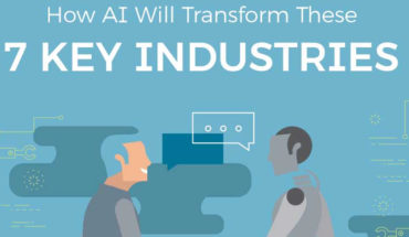 Artificial Intelligence’s Impact in 7 Key Industries - Infographic