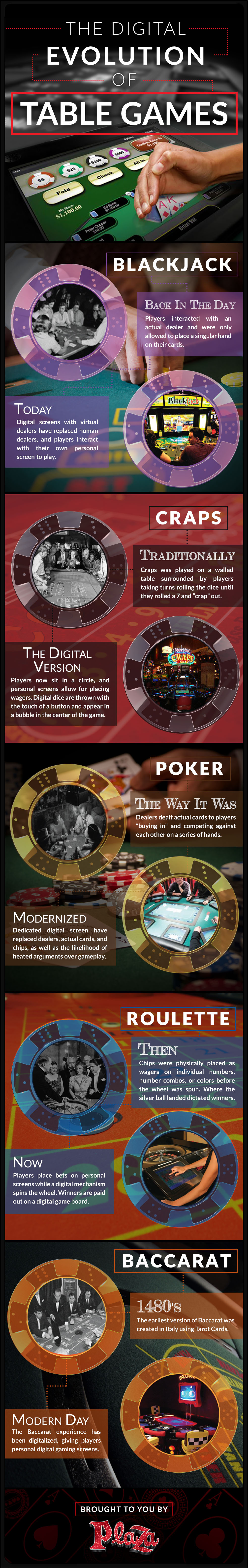 Casino Table Games: The Digital Evolution - Infographic