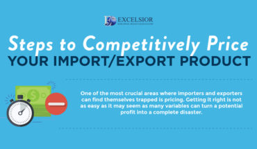 How to Competitively Price Your Product for Foreign Markets - Infographic