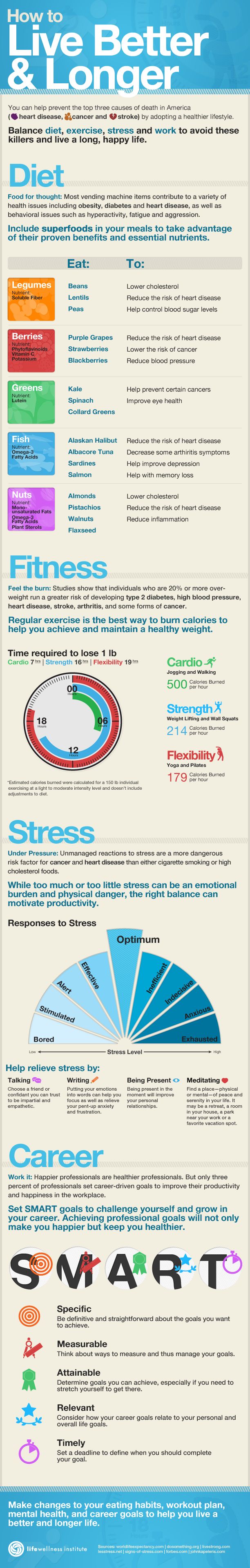 How to Live Stronger, Longer, and Better - Infographic