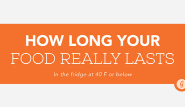 Is Your Food Safe to Eat? Shelf Life of Foods in the Fridge - Infographic