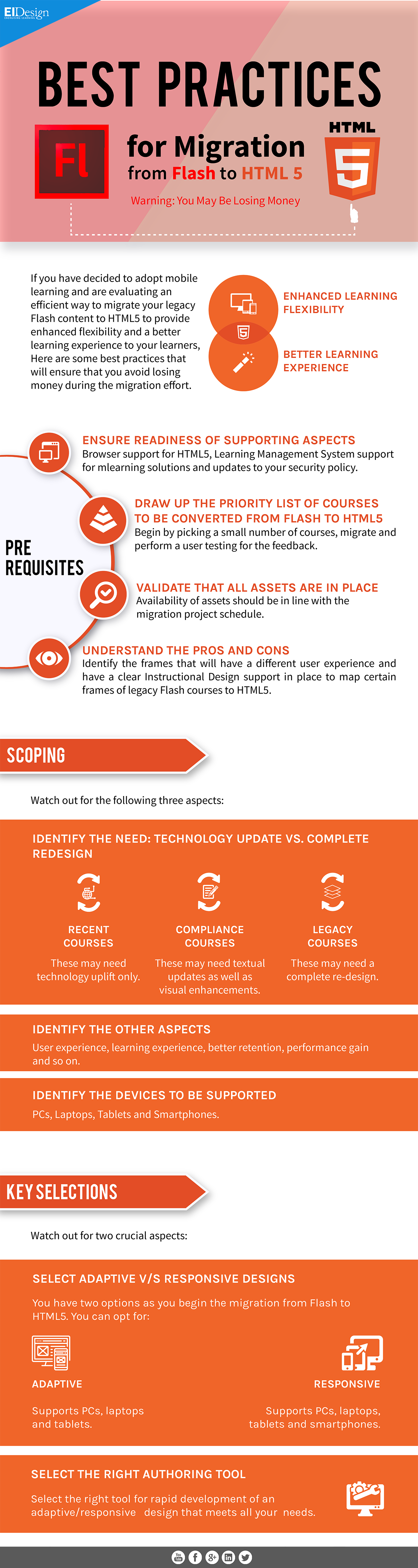 Migrating from Flash to HTML5: Route Map for Legacy Content - Infographic