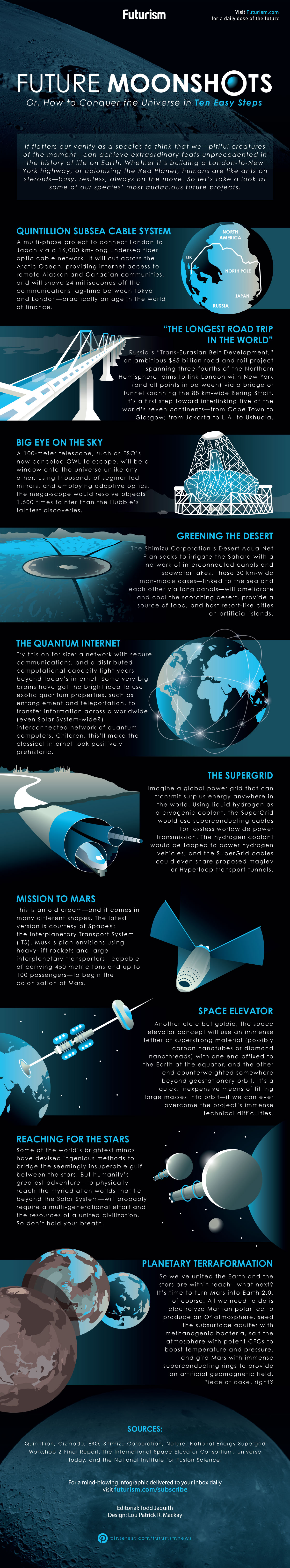 Moonshots: Man’s Quest to Transform Our Planet - Infographic