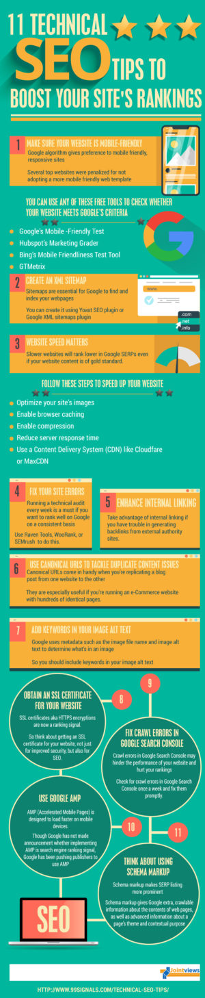 Technical SEO: 11 Ways to Boost Rankings - Infographic