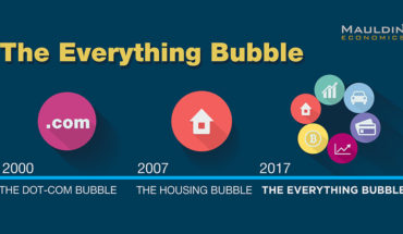 The Everything Bubble is About to Pop - Infographic