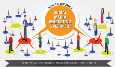 The Road to Becoming a Social Media Specialist - Infographic