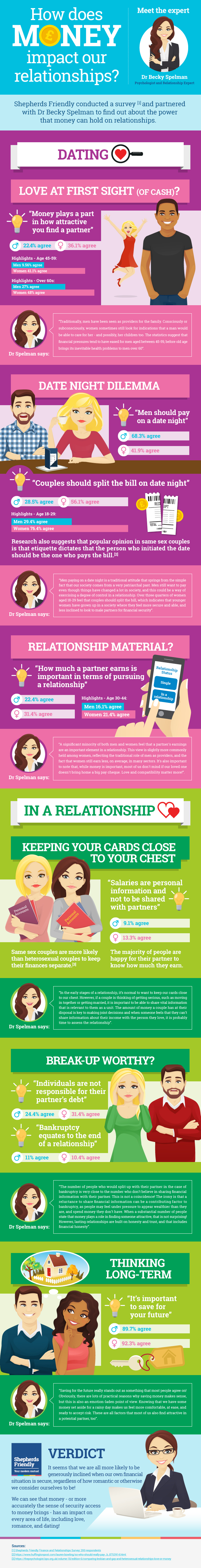 Can Money Buy Love? How Money Impacts Relationships - Infographic