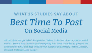 Content Scheduling: Best Time and Days to Post on Social Media - Infographic
