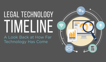 Development Timeline: Legal Technology - Infographic