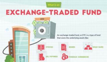 Everything You Want to Know About ETF - Infographic