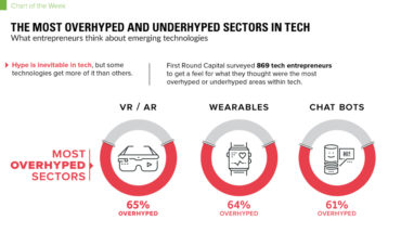 Decipher the Facebook Language of Like, Share and Comment - Infographic