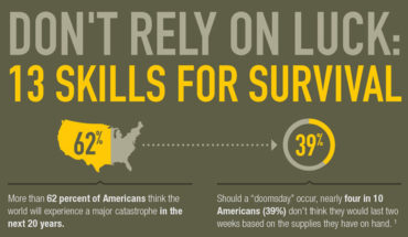 How to Escape the End of the World: 13 Skills for Survival! - Infographic