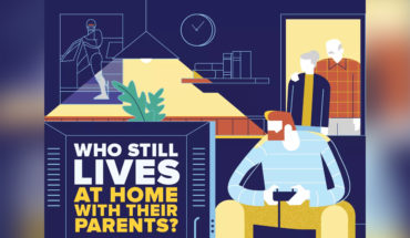 Living at Home with Parents: The New Norm - Infographic
