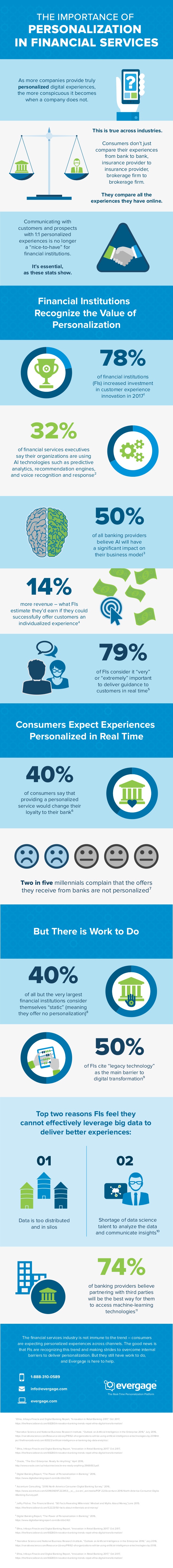 Personalization: The Game-Changer for Financial Services - Infographic