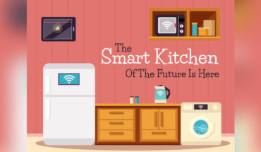 Smart Kitchens: Behold the Future, Here and Now - Infographic