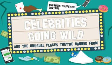 Tales of Wild Behavior by Celebrities and Places They Got Banned From - Infographic