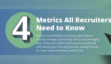 The 4 Metrics Way to Strengthen Recruitment Strategy - Infographic