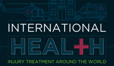 The Best and Worst: Comparing Health Systems Around the World - Infographic