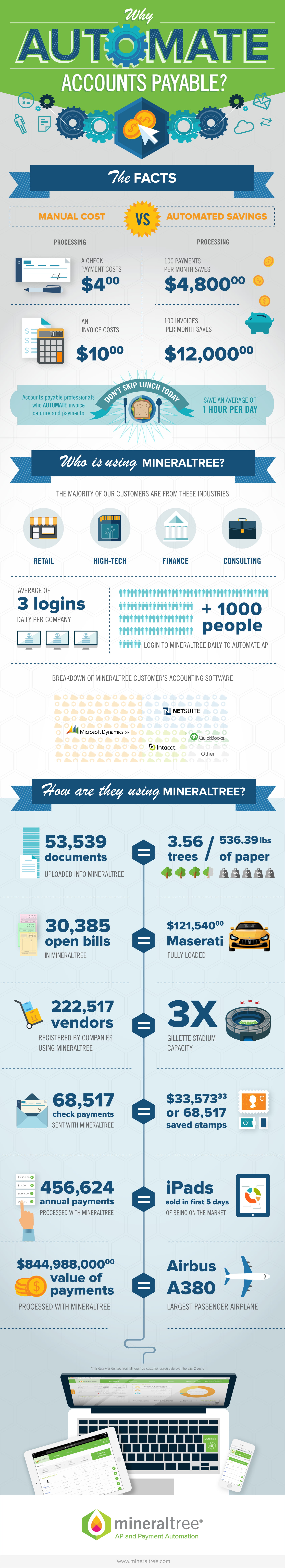 The Win-Win Landscape of Automated Accounts Payable Processes - Infographic